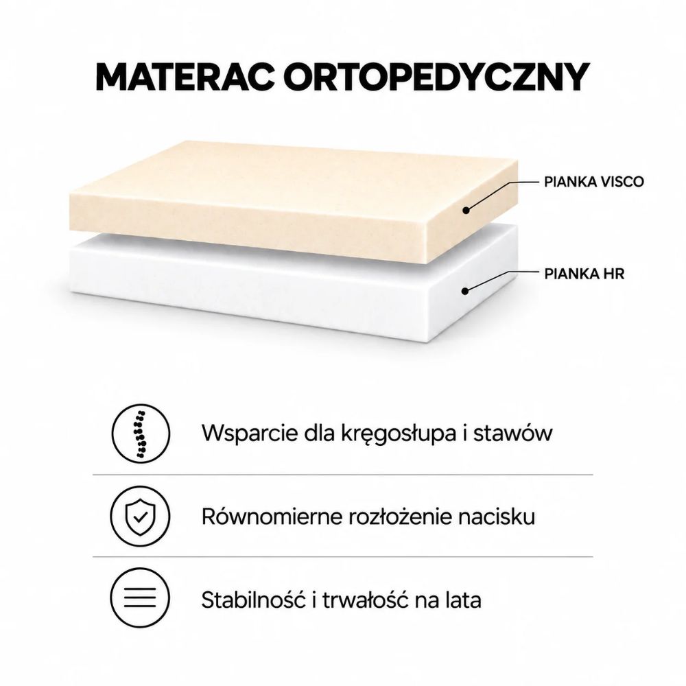 Dwuwarstwowy materac ortopedyczny ORTHO z pianki VISCO i HR w legowisku LUNO